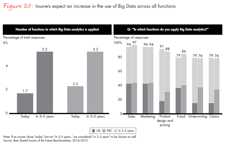global-digital-insurance-benchmarking-report-2015-fig20\u
